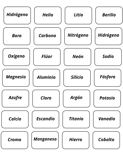 Cartas internas del juego de memoria sobre tabla periódica