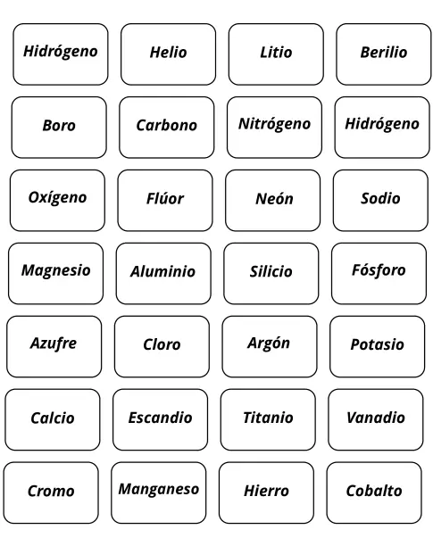 Cartas internas del juego de memoria sobre tabla periódica