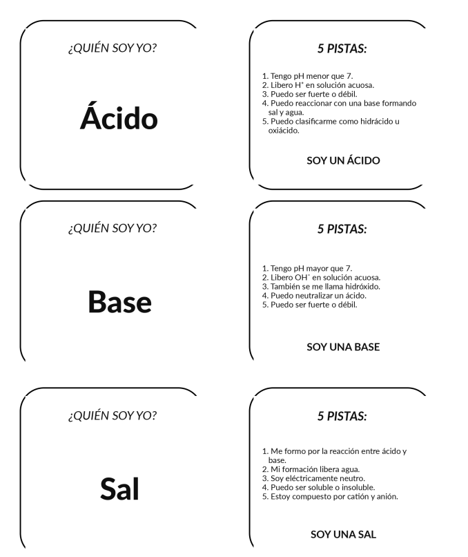 Cartas internas del juego Quién soy sobre ácidos y bases